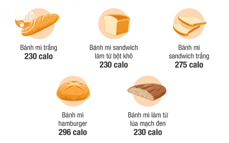 1 ổ bánh mì không bao nhiêu calo