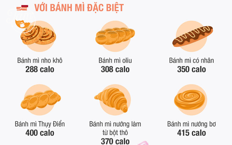 1 ổ bánh mì không bao nhiêu calo? Giải đáp chi tiết 1 ổ bánh mì không bao nhiêu calo