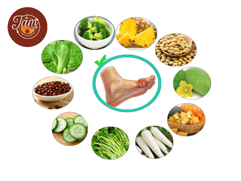 chế độ ăn dự phòng bệnh gout